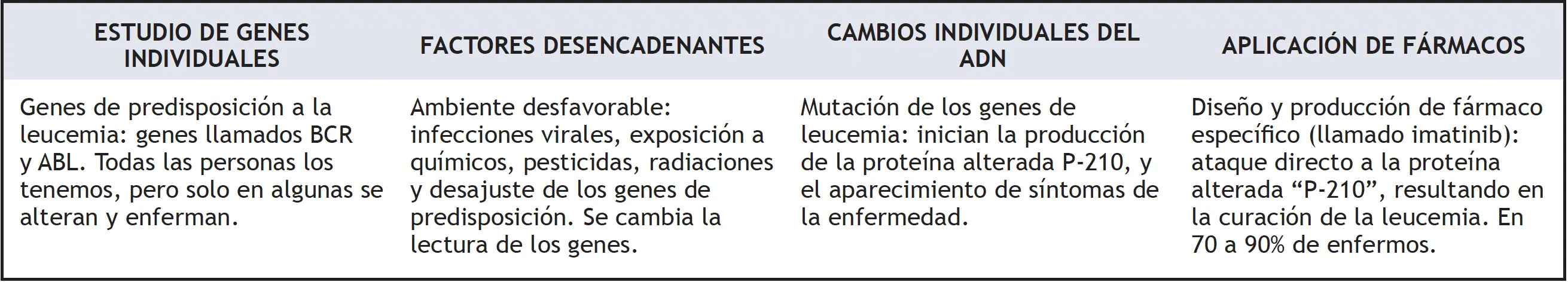 La medicina de precisión: Estado actual, aplicaciones y desafíos - Revista Indexia