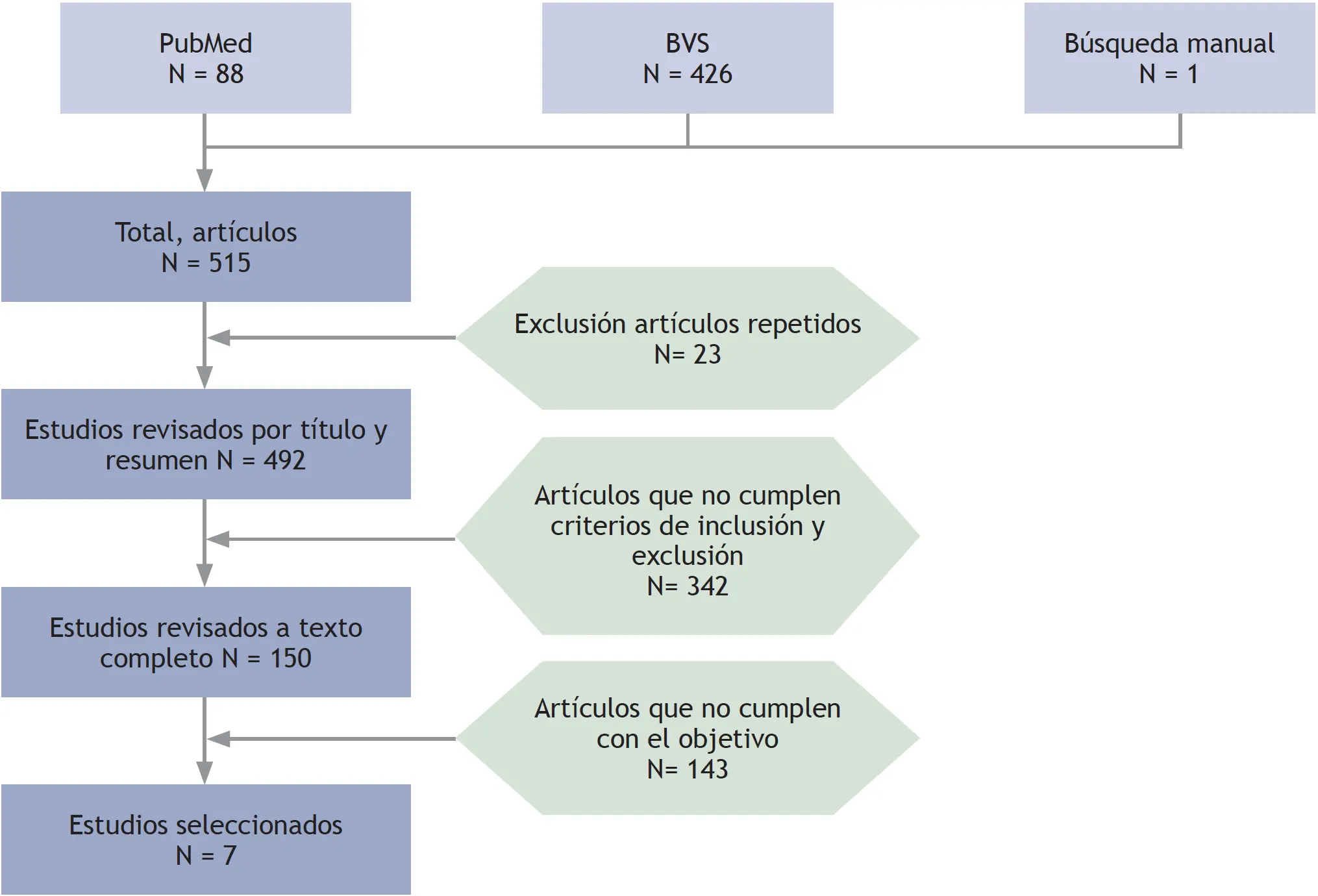 Relación de la funcionalidad familiar con pacientes en cuidados paliativos - Revista Indexia