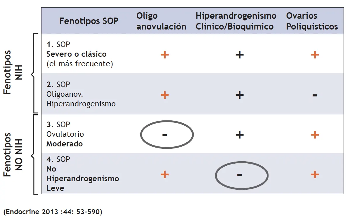 trastornos menstruales en el hiperandrogenismo 1