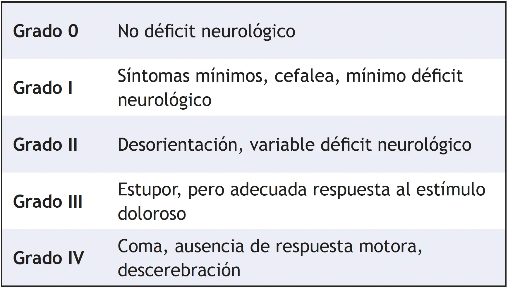 Hematoma subdural crónico, tratamiento clínico