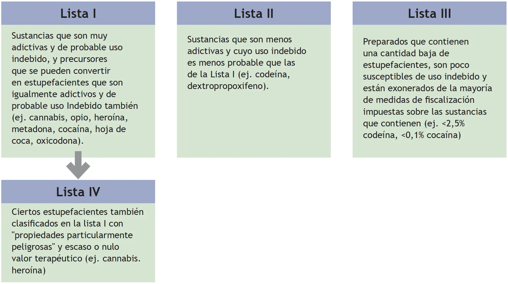 cannabis medicinal como parte de la oncologia 4