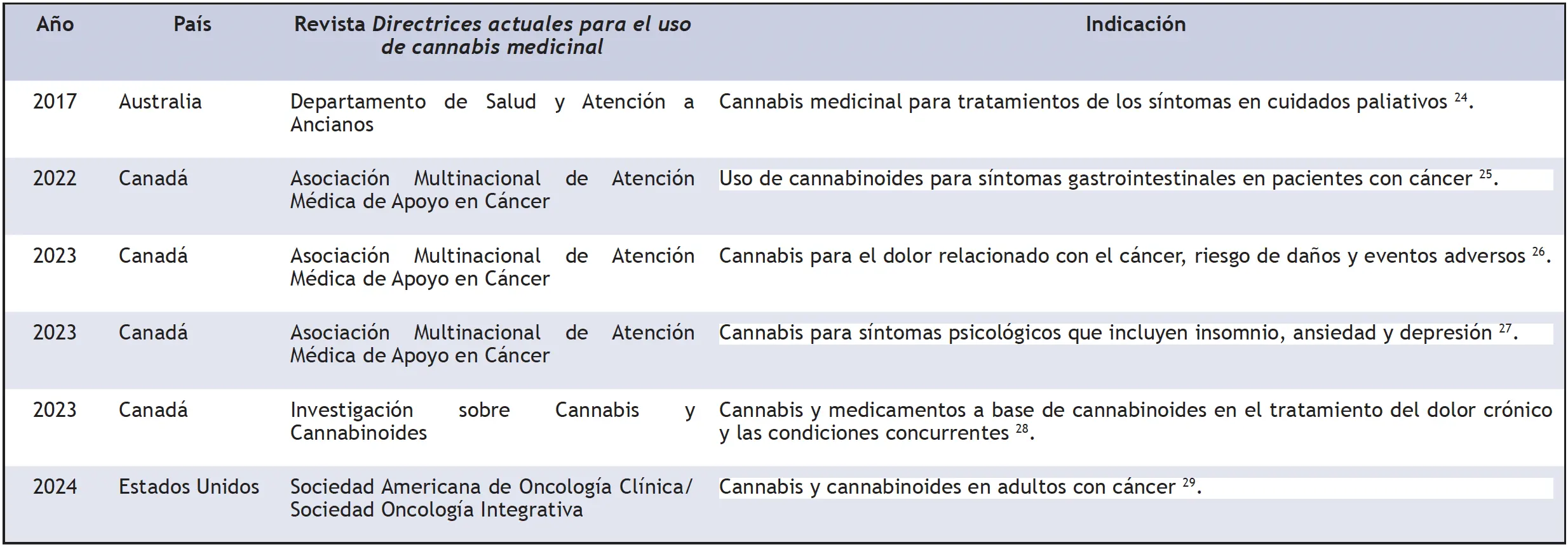 cannabis medicinal como parte de la oncologia 7