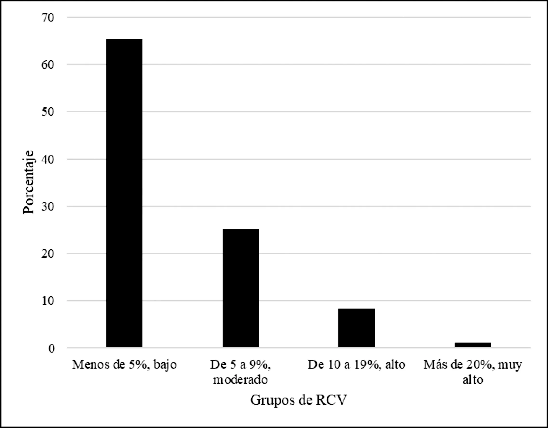 factores determinantes del riesgo cardiovascular 2