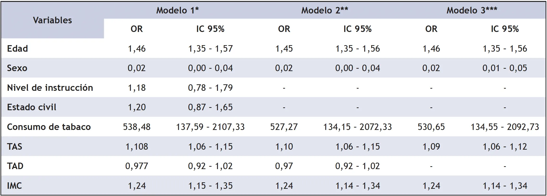 factores determinantes del riesgo cardiovascular 3