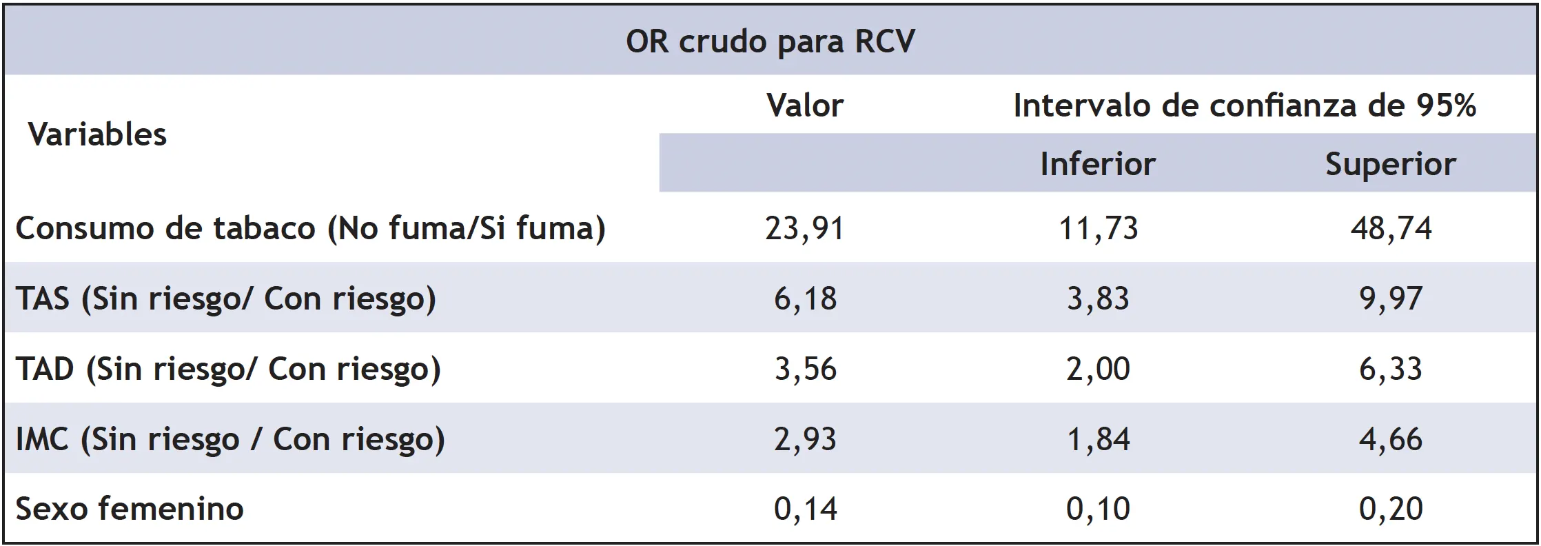 factores determinantes del riesgo cardiovascular 4