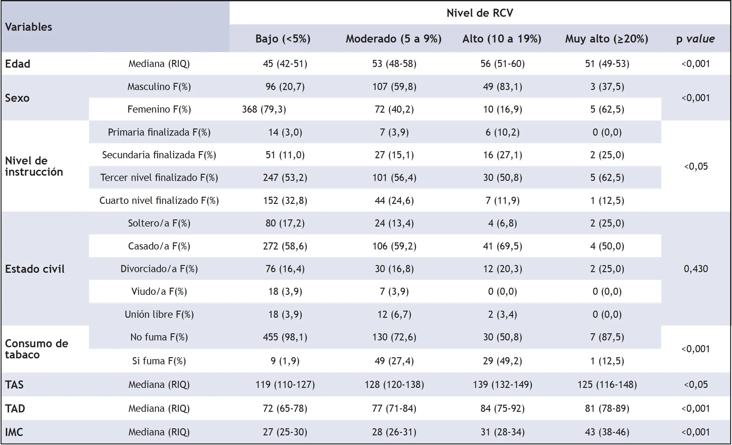 factores determinantes del riesgo cardiovascular 5