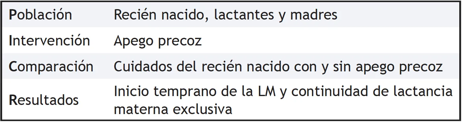 impacto del apego precoz en la lactancia materna 2