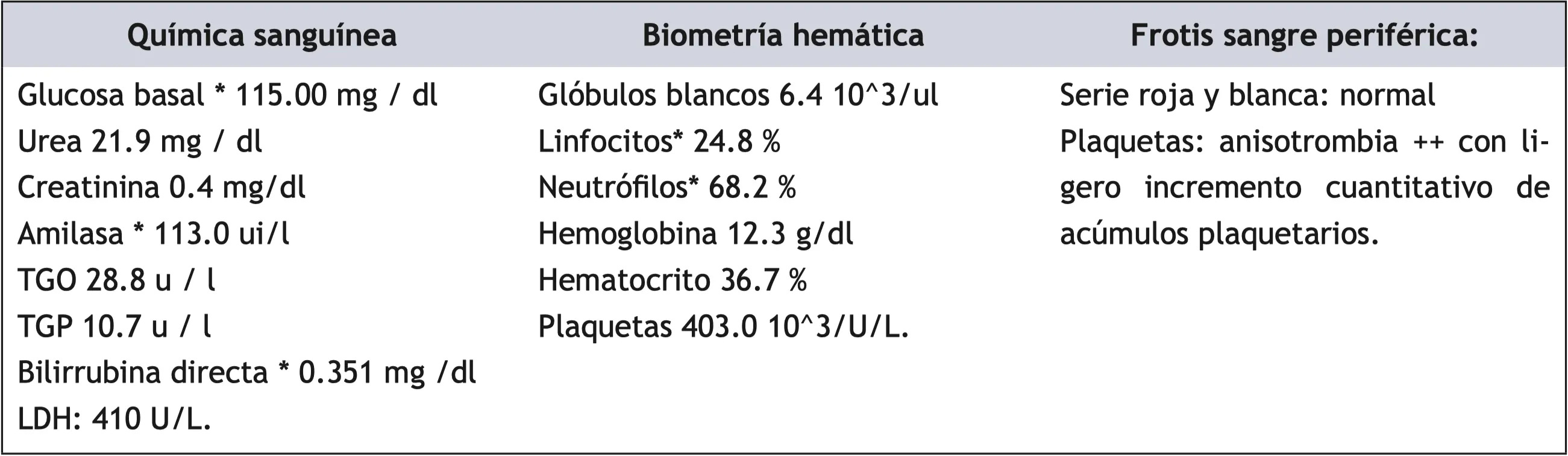 Linfoma de Hodgkin clásico celularidad-mixta