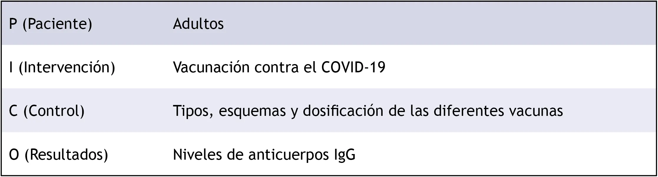 niveles de anticuerpos IgG en adultos tras la vacunacion anti COVID 19 2